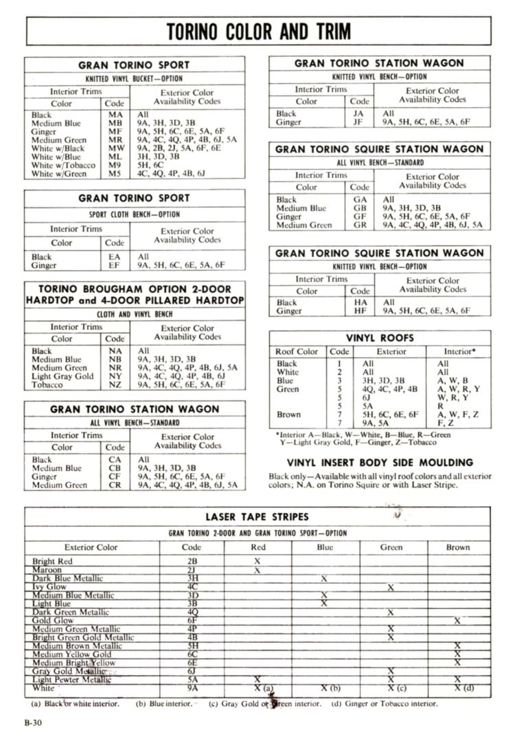 n_1972 Ford Full Line Sales Data-B30.jpg